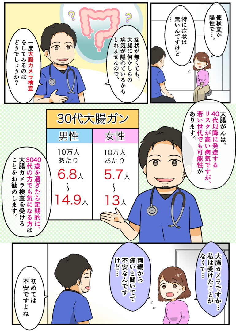 漫画でわかる　大腸カメラ検査2